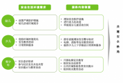 发布首个《社区儿童物业服务手册》 万科物业率先完善“一老一小”物业服务